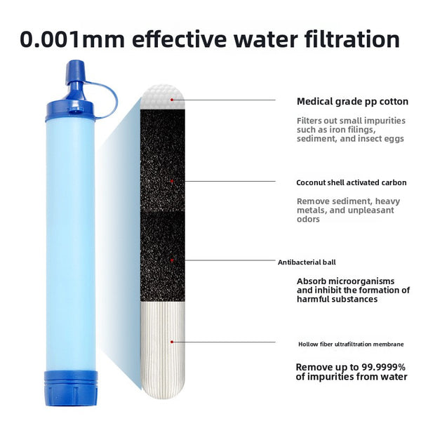 Portable Water Filter Straw for Outdoor Survival